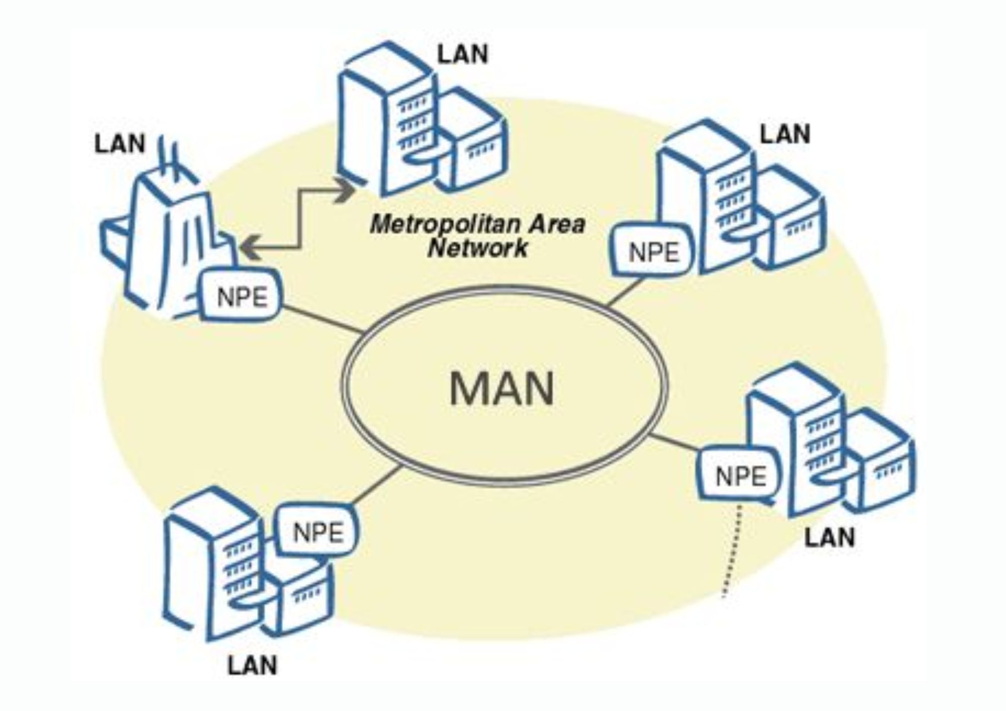 मेट्रोपॉलिटन एरिया नेटवर्क क्या है? - (Metropolitan Area Network In Hindi)