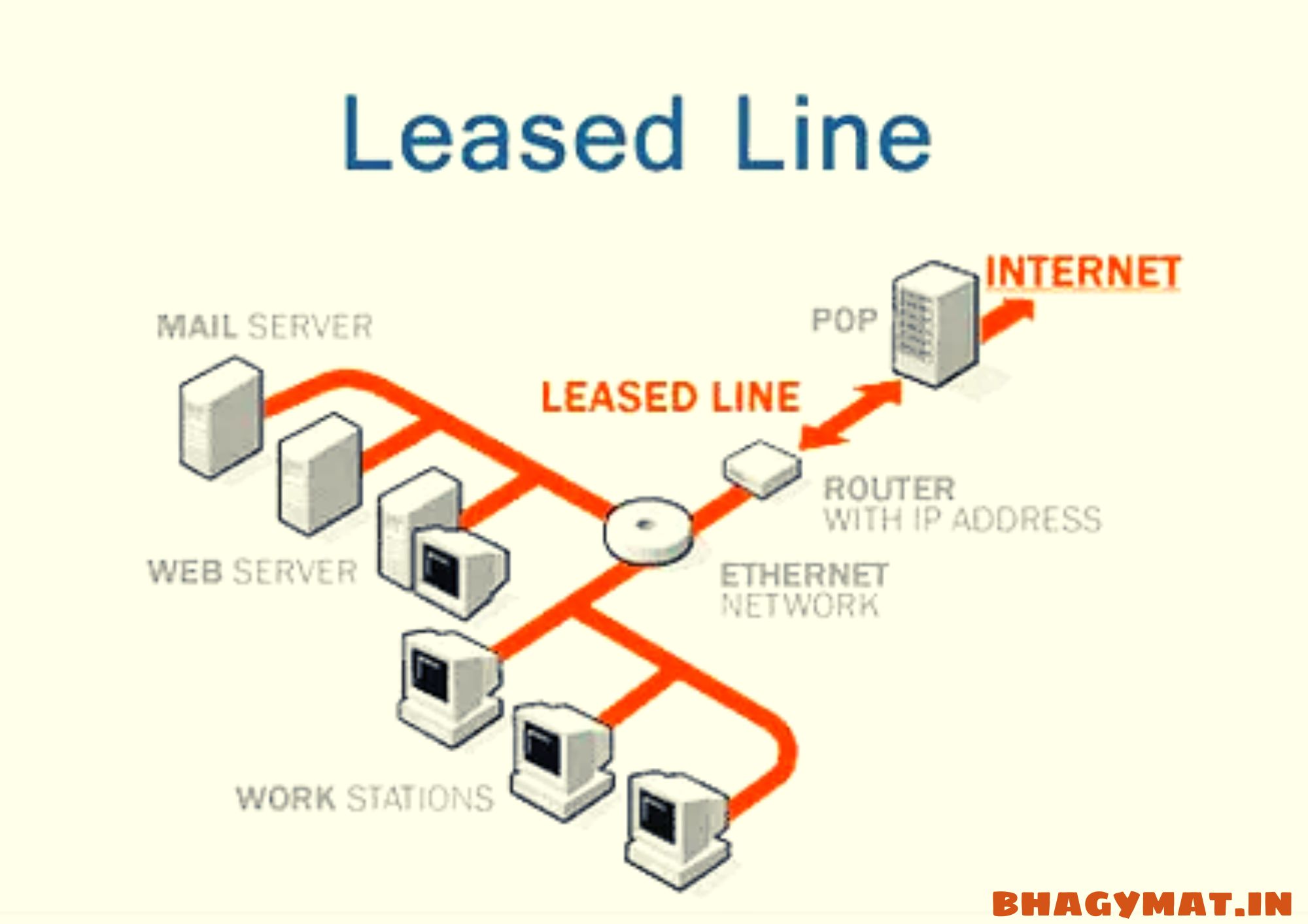 लीज्ड लाइन क्या है, कैसे काम करता है, फायदे और नुकसान - (What Is Leased Line In Hindi)