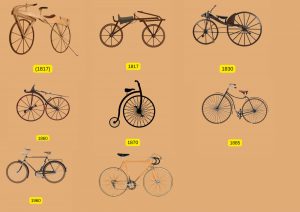साइकिल का आविष्कार किसने किया था और कब - Cycle Ka Avishkar Kisne Kiya Tha