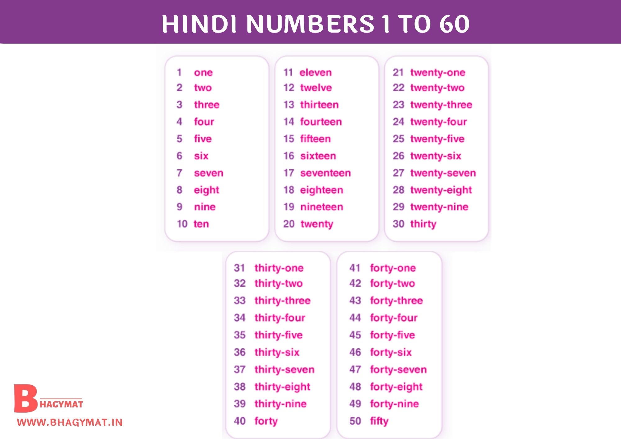 Hindi Numbers 1 To 60 | 1 To 60 Numbers In Hindi | Hindi Numbers 1-60 | Numbers Hindi 1 To 60 | 1 To 60 Hindi Numbers