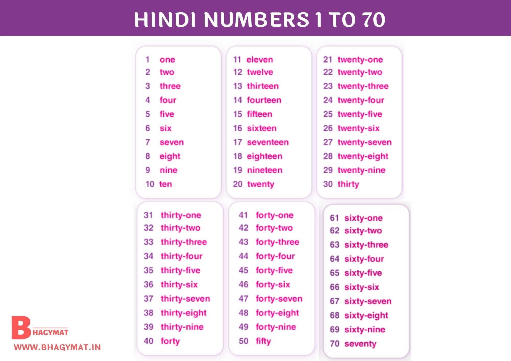 Hindi Numbers 1 To 70 | 1 To 70 Numbers In Hindi | Hindi Numbers 1-70 | Numbers Hindi 1 To 70 | 1 To 70 Hindi Numbers
