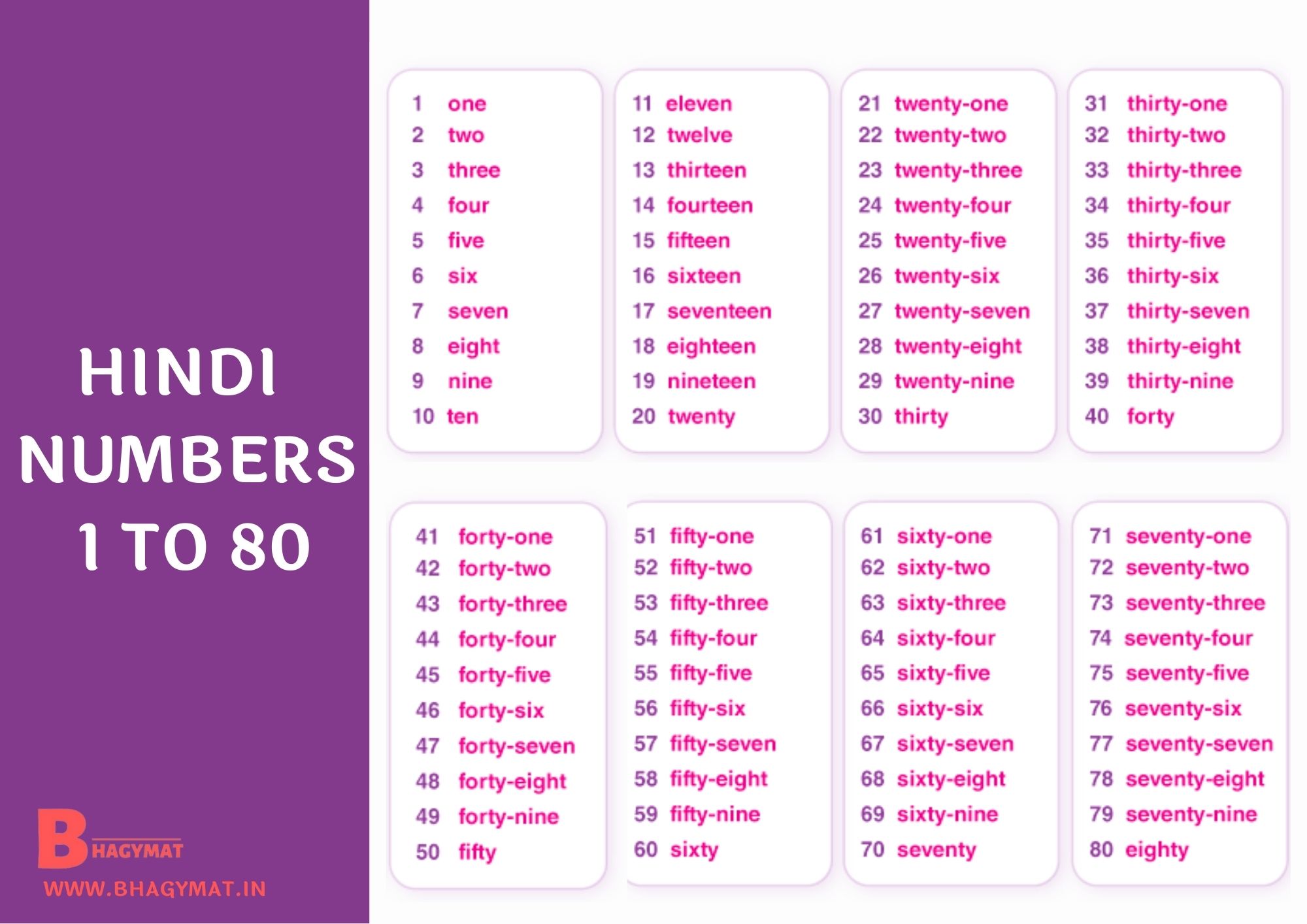 Hindi Numbers 1 To 80 | 1 To 80 Numbers In Hindi | Hindi Numbers 1-80 | Numbers Hindi 1 To 80 | 1 To 80 Hindi Numbers