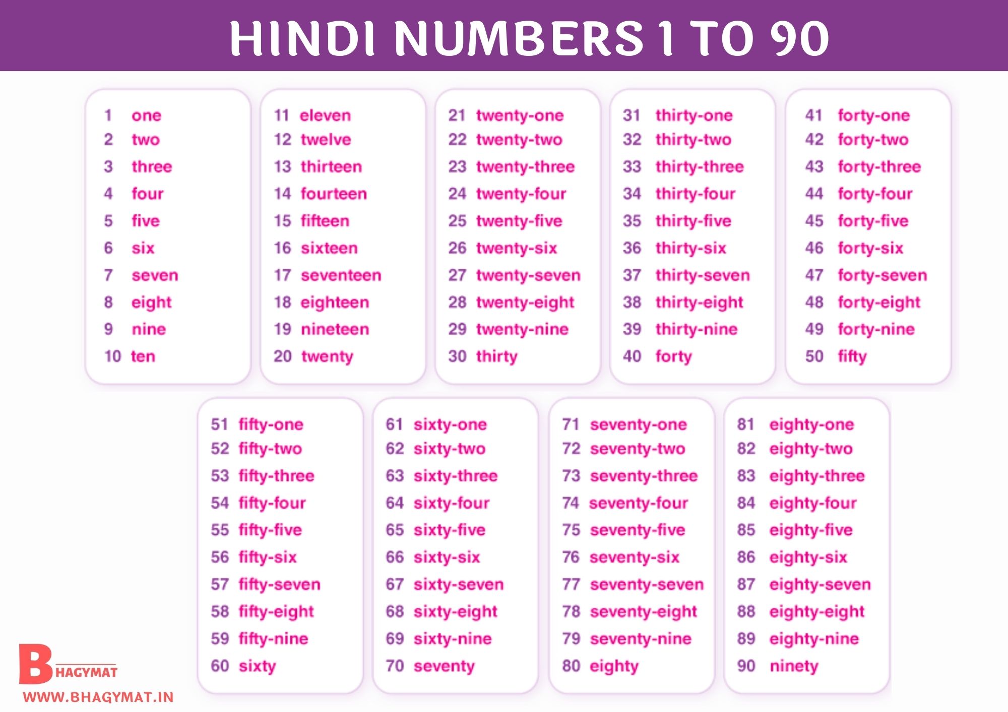 Hindi Numbers 1 To 90 | 1 To 90 Numbers In Hindi | Hindi Numbers 1-90 | Numbers Hindi 1 To 90 | 1 To 90 Hindi Numbers