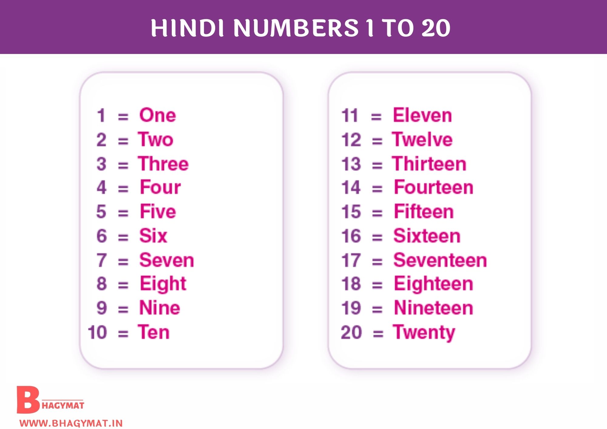 हिंदी नंबर्स 1 से 20 तक (Hindi Numbers 1-20) - Numbers Hindi 1 To 20 - Hindi Numbers 1 To 20