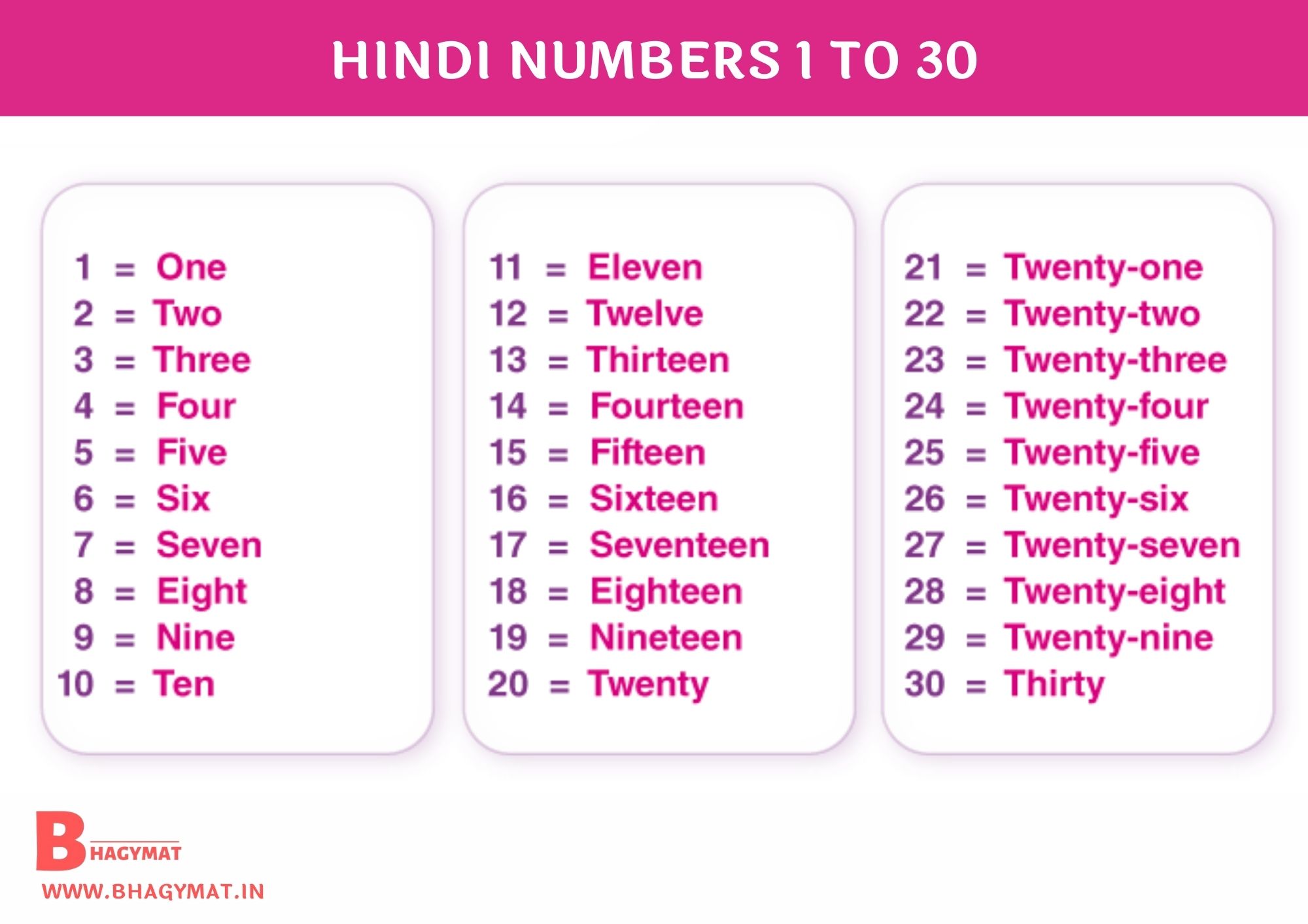 हिंदी नंबर्स 1 से 30 तक (Hindi Numbers 1-30) - Numbers Hindi 1 To 30 - 1 To 30 Hindi Numbers - Hindi Numbers 1 To 30