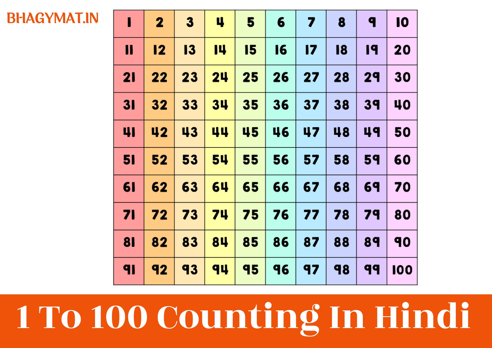 1 से 100 तक काउंटिंग इन हिंदी (Counting Hindi 1 To 100) - Counting 1 To 100 In Hindi And English - 1 To 100 Counting In Hindi And English