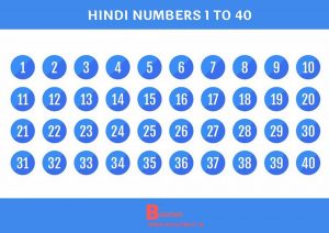 Hindi Numbers 1 To 40 | 1 To 40 Numbers In Hindi | Hindi Numbers 1-40 | Numbers Hindi 1 To 40 | 1 To 40 Hindi Numbers