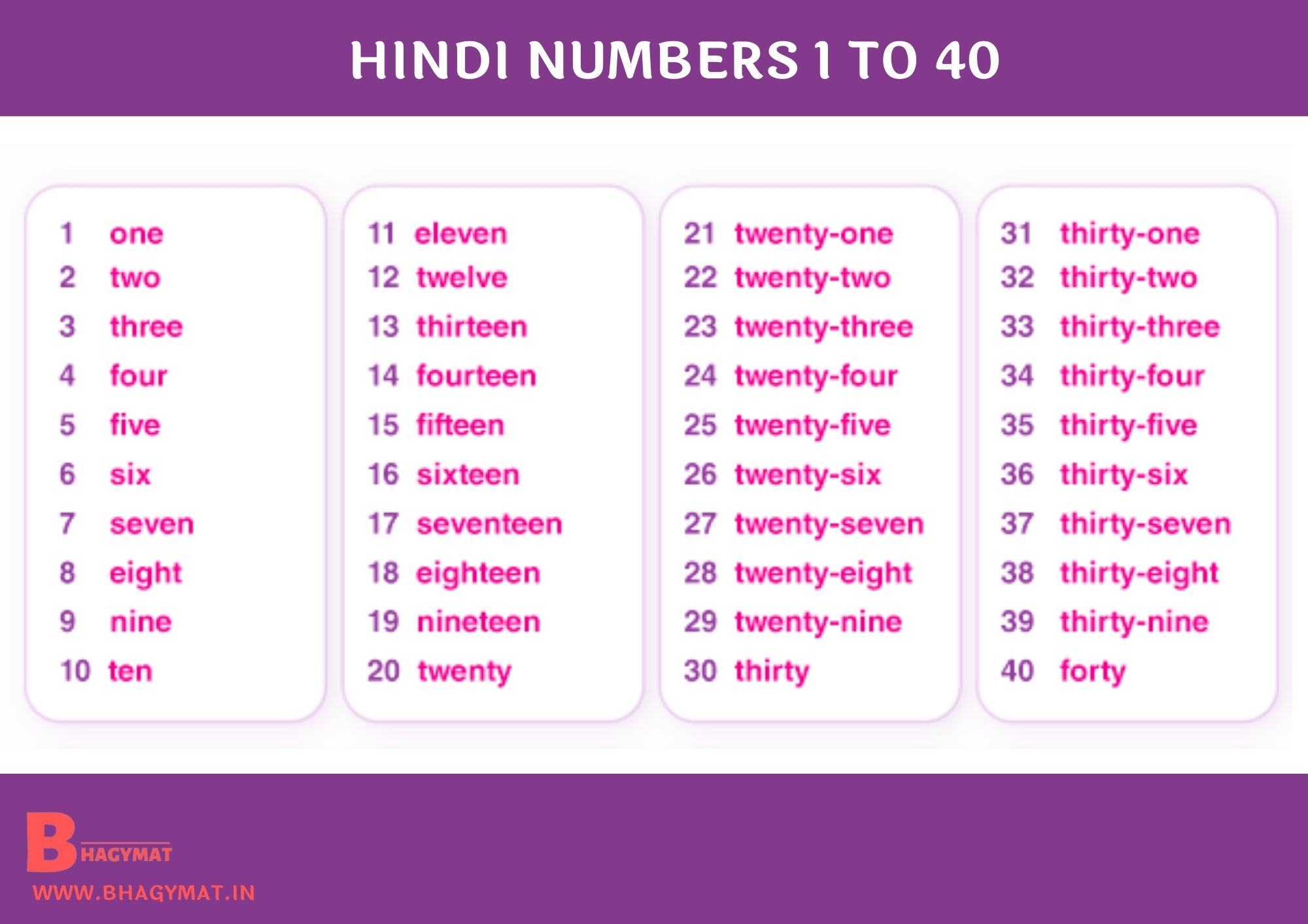 Hindi Numbers 1 To 40 | 1 To 40 Numbers In Hindi | Hindi Numbers 1-40 | Numbers Hindi 1 To 40 | 1 To 40 Hindi Numbers